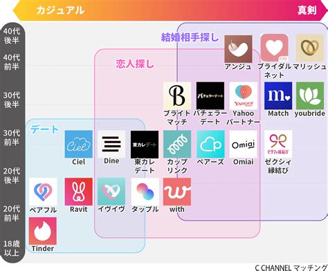 マッチングアプリ 長崎|長崎のおすすめマッチングアプリ13選と要注意人物の。